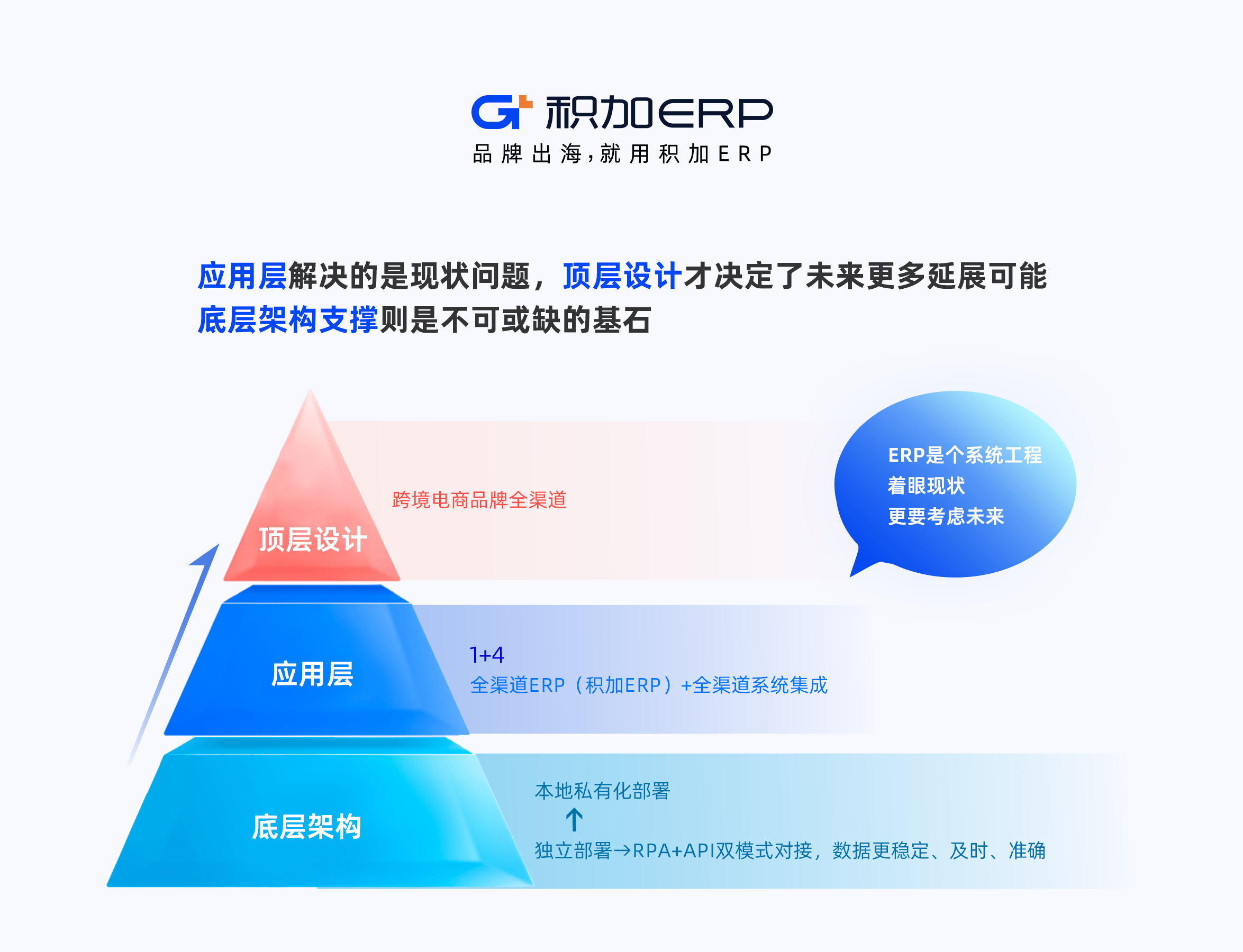 選擇跨境電商ERP需要考慮的因素-積加ERP