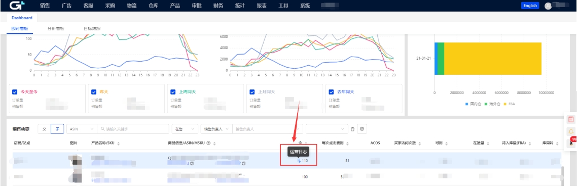 跨境運(yùn)營(yíng)日志的數(shù)據(jù)來(lái)源有哪些？