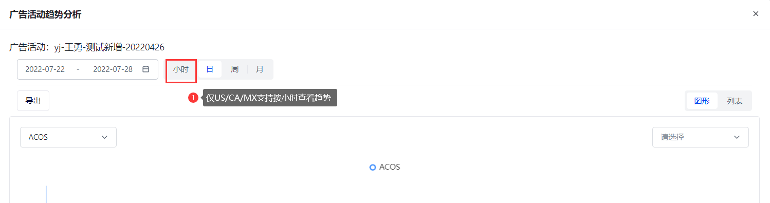 亞馬遜商品廣告-積加ERP13