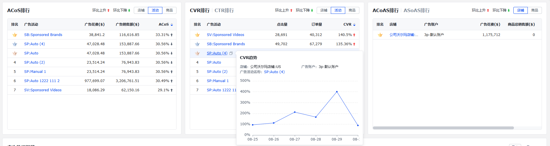 積加沃爾瑪廣告看板的廣告指標(biāo)排名